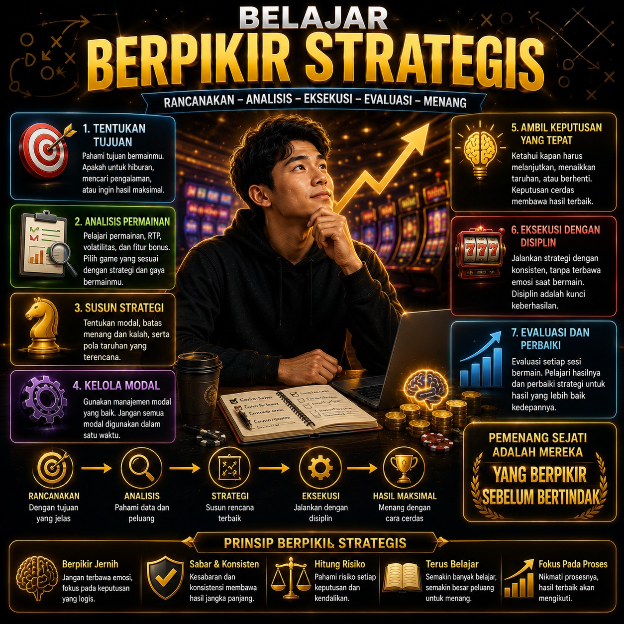Belajar Berpikir Strategis