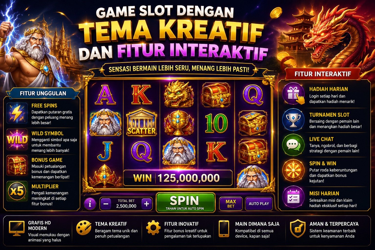 Tema Kreatif dan Fitur Interaktif